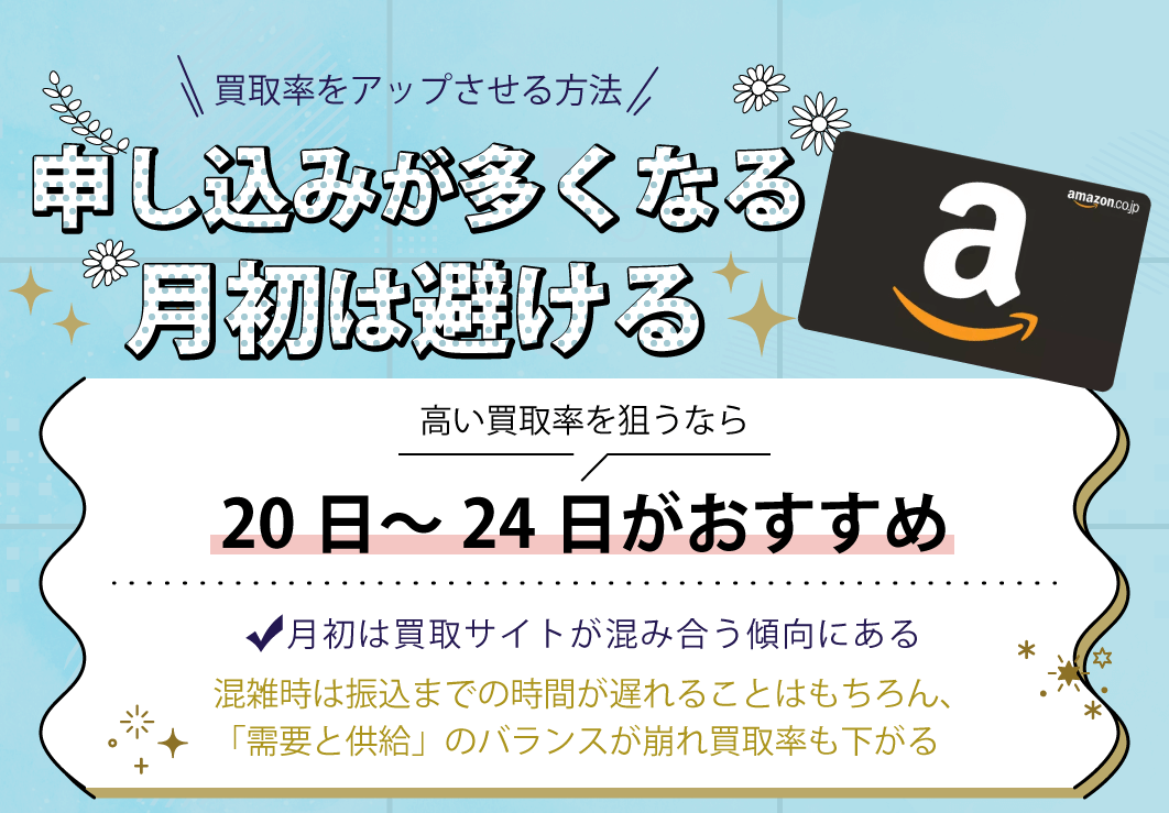 申し込みが多くなる月初は避ける