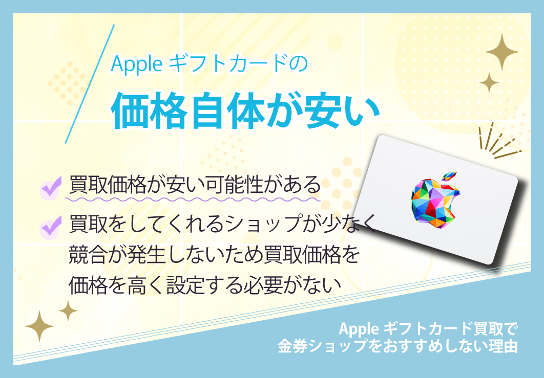 Appleギフトカードの買取価格自体が安い