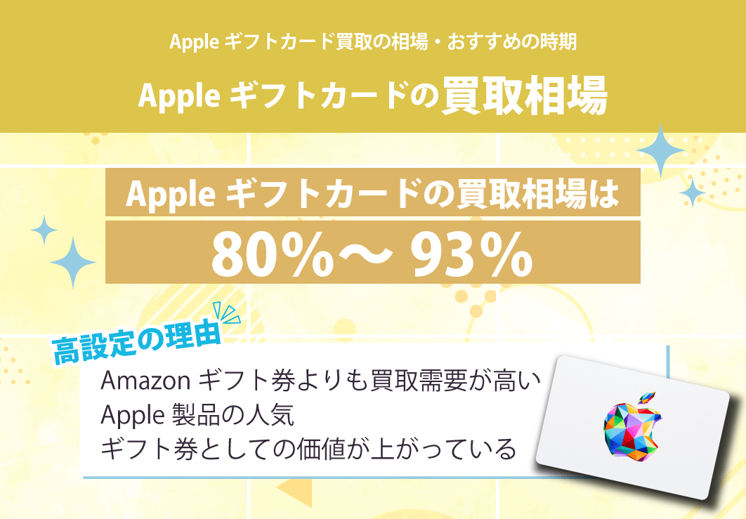 Appleギフトカードの買取相場