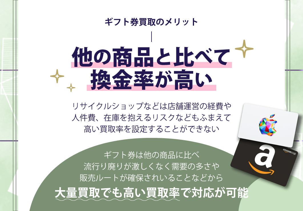 他の商品と比べて換金率が高い